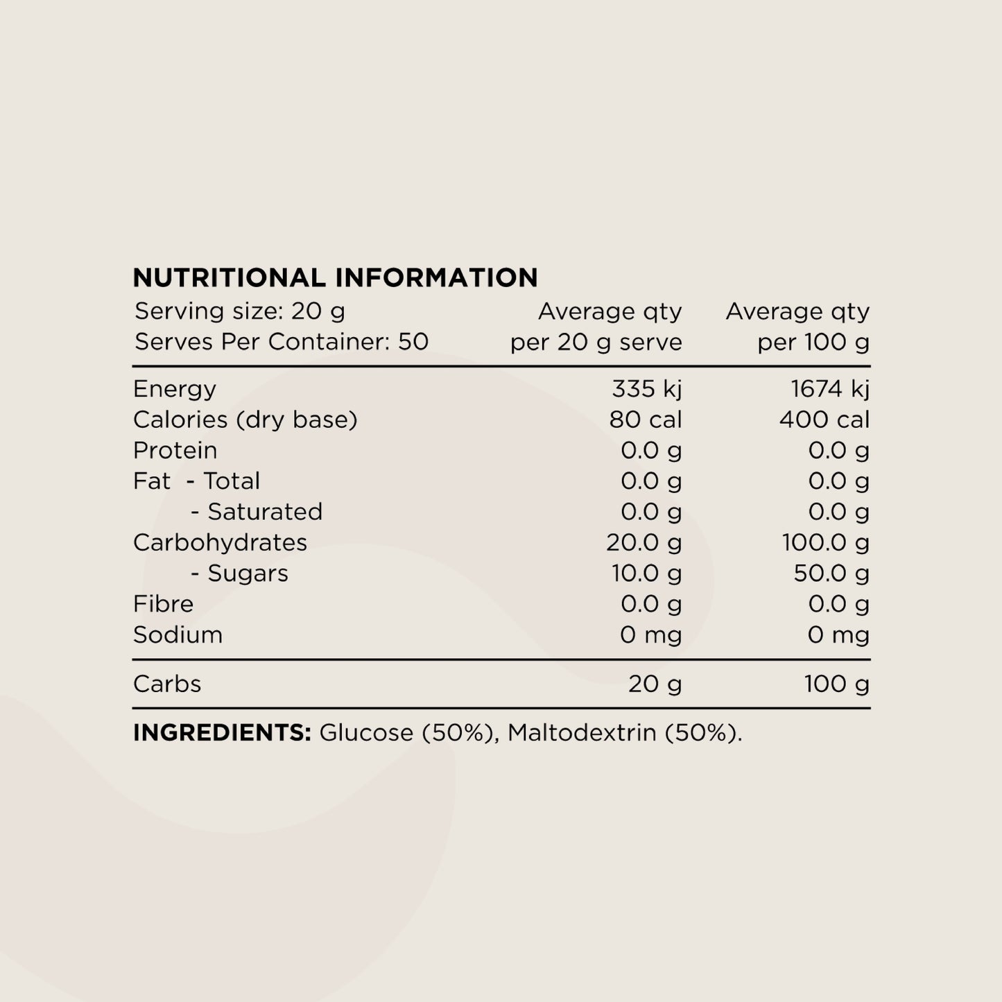 Switch Carbohydrates