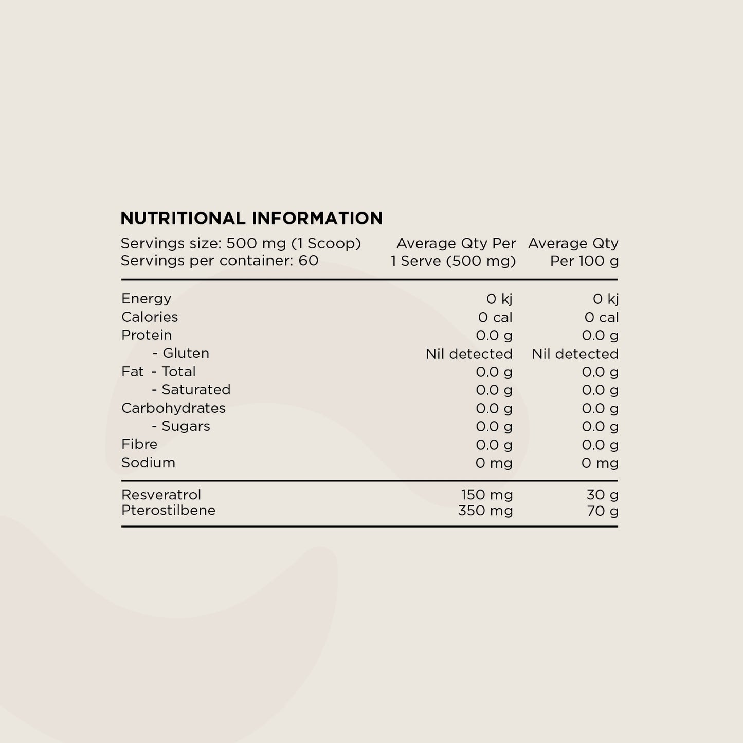Switch Resveratrol+